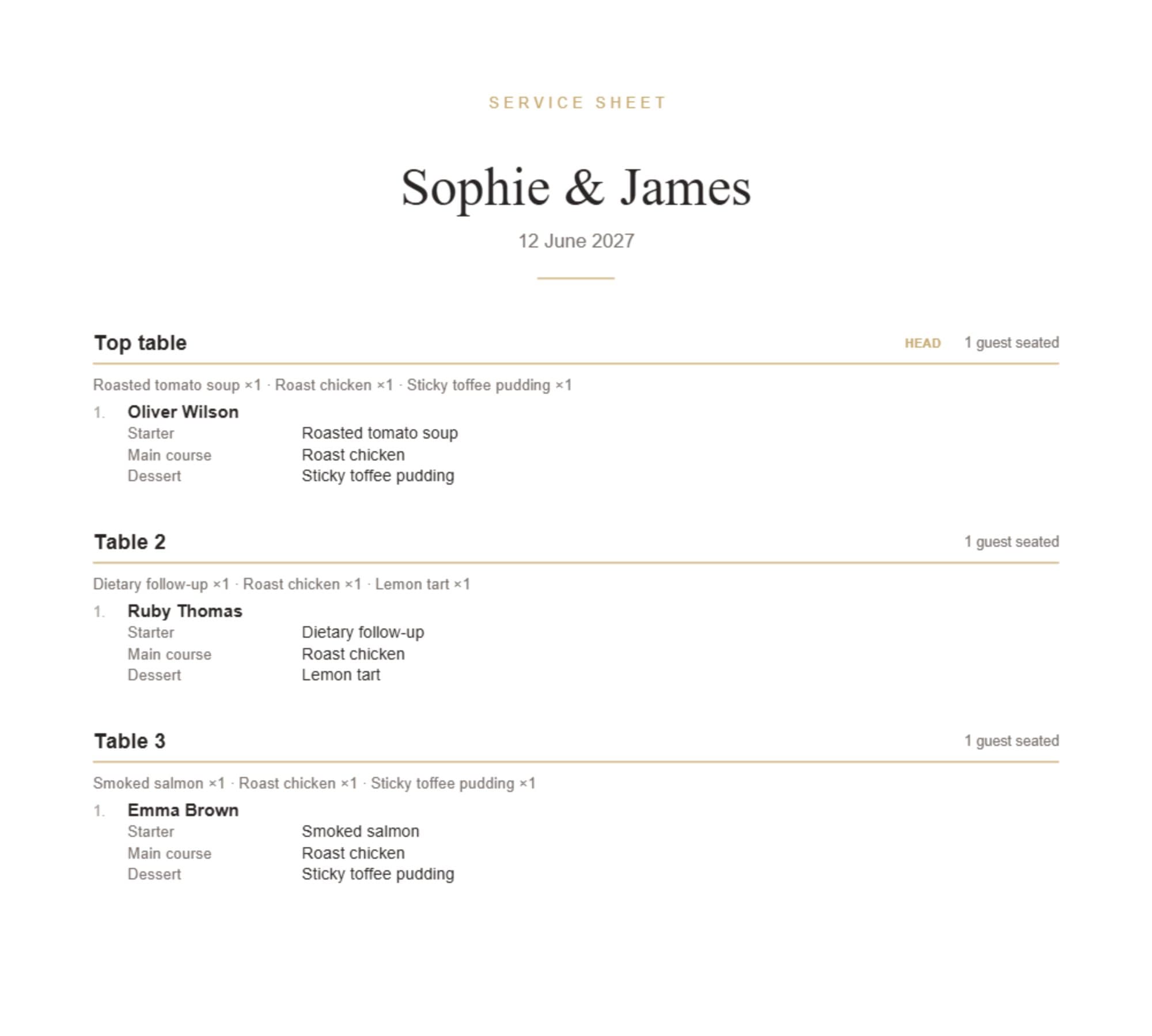 The first page of the service sheet PDF: each table with a per-table dish tally and every seated guest's starter, main course and dessert
